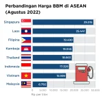 Kenaikan Dolar AS Dampak Harga iPhone dan Stabilitas BBM Subsidi di Indonesia