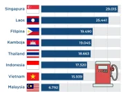 Kenaikan Dolar AS Dampak Harga iPhone dan Stabilitas BBM Subsidi di Indonesia