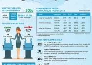 Kenaikan Harga Avtur Picu Lonjakan Tiket Pesawat, Wisatawan Diusulkan Beralih ke Transportasi Darat