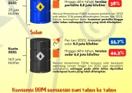 Kenaikan Harga BBM: Dampak Terkini dan Strategi Perusahaan di Indonesia