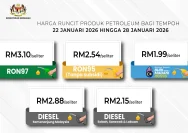 Kenaikan Harga Diesel Non-Subsidi Memicu Penurunan Tajam Permintaan Mobil Bekas di Indonesia