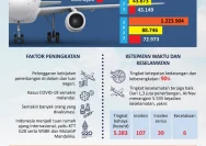 Kenaikan Pajak Penerbangan di Belanda: Ancaman bagi Industri Pariwisata