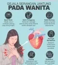 Kenali Gejala Serangan Jantung yang Sering Diabaikan