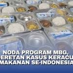 Keracunan Makanan di Sekolah: Kasus MBG Terus Mengancam Kesehatan Siswa