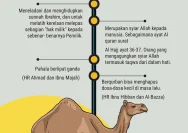 Keutamaan Kurban Unta Menjelang Iduladha: Simbol Pengorbanan dalam Islam