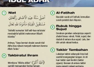 Khutbah Idul Adha: Waktu, Tata Cara, dan Hikmah