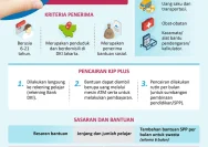 KJP Plus Juni 2026: Kapan Pencairan dan Apa Saja yang Perlu Diketahui?
