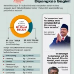 Kontroversi Efisiensi Anggaran Era Prabowo: Apakah Pemerintah Berhemat atau Mengorbankan Rakyat?