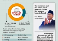 Kontroversi Efisiensi Anggaran Era Prabowo: Apakah Pemerintah Berhemat atau Mengorbankan Rakyat?