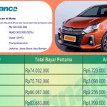 Kredit Mobil Tenor 8 Tahun Tak Diminati, Konsumen Lebih Suka Durasi Standar