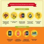 Krisis Energi Global: Tantangan dan Solusi untuk Indonesia