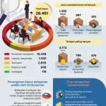 Krisis Media Mengancam Kualitas Informasi Publik di Indonesia
