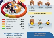 Krisis Media Mengancam Kualitas Informasi Publik di Indonesia