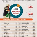 Kuota Haji Bandung Barat 2026 Mengejutkan, Hanya 89 Orang