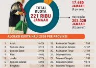 Kuota Haji Bandung Barat Merosot, Pemkab Fokus Kawal Jemaah Lansia