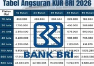 KUR BRI 2026: Solusi Pembiayaan Bunga Rendah untuk UMKM Indonesia