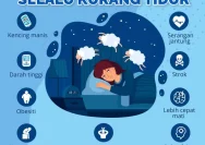 Kurang Tidur Meningkatkan Risiko Stroke dan Penyakit Kronis: Apa yang Perlu Dilakukan?