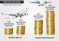 Lonjakan Harga Avtur Picu Kenaikan Drastis Tiket Pesawat di Bali