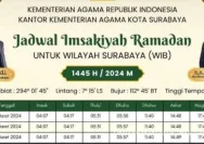 Magrib Surabaya: Jadwal Salat dan Keberkahan Hari Ini