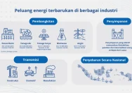 Malaysia Tampil sebagai Negara Terpercaya di Dunia dan Tantangan Energi yang Dihadapi
