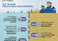 MedcoEnergi Memperkuat Posisi di Oman dengan Investasi Jangka Panjang