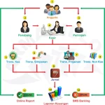 Membedah Keberadaan Unit Simpan Pinjam Koperasi dalam Sistem Keuangan Indonesia