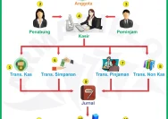 Membedah Keberadaan Unit Simpan Pinjam Koperasi dalam Sistem Keuangan Indonesia