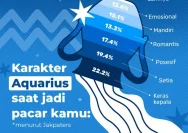 Menelusuri Karakter Zodiak Aquarius: Keras Kepala atau Tak Terduga?