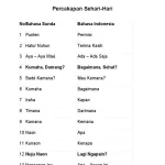 Menggali Kosakata Bahasa Sunda Sehari-hari untuk Memperkuat Komunikasi Budaya