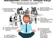 Menghadapi Tekanan Kerja Modern: Pentingnya Kesehatan Mental di Tempat Kerja