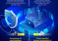 Meningkatnya Ancaman Siber Mendorong Kebutuhan Manajer Kata Sandi Terbaik di 2026