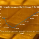 Menyambut Hari Kebangkitan Nasional dan Pergerakan Harga Emas 20 Mei 2026