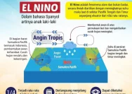Mewaspadai El Nino 2026: Ancaman Iklim Terparah Sejak 1877
