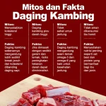 Mitos atau Fakta? Mengupas Tuntas Daging Kambing dan Kesehatannya