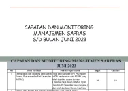 Monitoring Peningkatan Sarpras Desa Klampok oleh Dispermades dan Inspektorat Grobogan