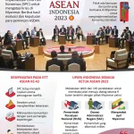 Myanmar Kritik Sikap ASEAN dalam Penanganan Krisis Politik
