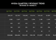Nvidia Catat Pendapatan Rekor Berkat AI, Namun Sahamnya Justru Turun