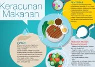 Pahami Batas Toleransi Makanan Kadaluarsa Agar Tidak Rugi dan Terhindar dari Keracunan