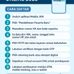 Panduan Lengkap BPJS Kesehatan 2024: Cara Daftar, Syarat, Kelas, dan Iuran Terbaru