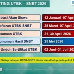 Panduan Lengkap Cara Cek Pengumuman SNBT 2026 dan Link Alternatifnya