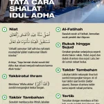 Panduan Lengkap Sholat Idul Adha: Niat dan Tata Cara yang Benar