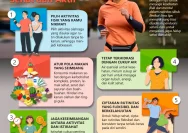 Pekerja Indonesia Siap Investasi untuk Gaya Hidup Sehat: Inilah Anggaran Bulanan Mereka