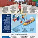 Pembenahan Logistik Laut di Jawa Tengah untuk Meningkatkan Daya Saing Investasi