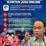 Pemerintah Blokir 3,4 Juta Konten Judi Online, Perputaran Uang Masih Fantastis