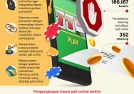 Pemerintah Indonesia Tegas: 11.000 Penerima Bansos Dicoret Akibat Judi Online