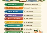 Pengumuman TKA SD, SMP, dan SMA/SMK 2026: Jadwal dan Cara Cek Nilai