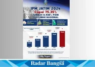 Peningkatan Indeks Demokrasi di Jawa Tengah: Melampaui Rata-rata Nasional