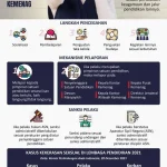 Penuhi Hak Pendidikan, Kemenag Jawa Tengah Siapkan Skema Belajar untuk Santri Terdampak Kekerasan Seksual di Pati