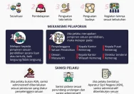 Penuhi Hak Pendidikan, Kemenag Jawa Tengah Siapkan Skema Belajar untuk Santri Terdampak Kekerasan Seksual di Pati
