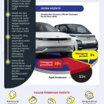 Penundaan Insentif Pajak Kendaraan Listrik: Apa yang Perlu Diketahui?